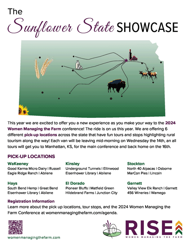 A poster of a sunflower state showcaseDescription automatically generated
