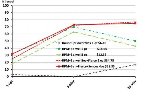 A graph showing the price of a power lineDescription automatically generated with medium confidence