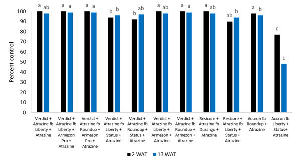 A graph of different colorsDescription automatically generated with medium confidence