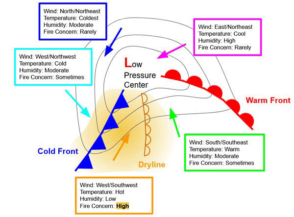 Diagram of a weather diagramAI-generated content may be incorrect.