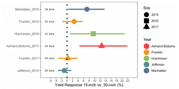 A graph with numbers and linesDescription automatically generated with medium confidence