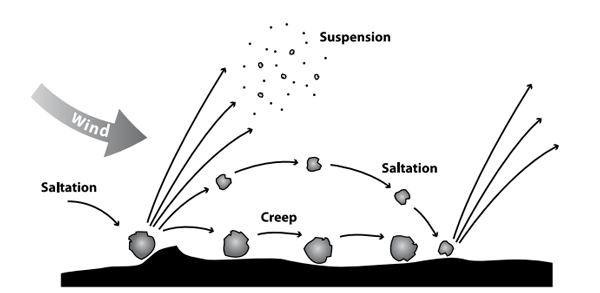 A diagram of a rock formationDescription automatically generated