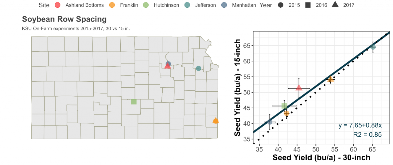 Agronomy eUpdate April 29th 2022 Issue 904