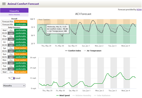 A screenshot of a weather forecastAI-generated content may be incorrect.
