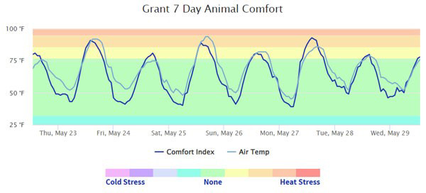 A graph of a temperatureAI-generated content may be incorrect.
