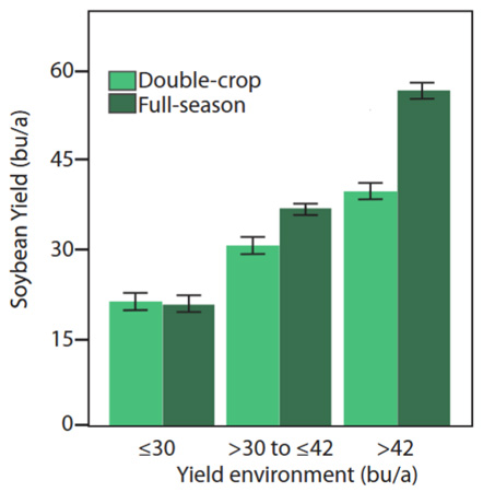 A graph of different green and whiteAI-generated content may be incorrect.