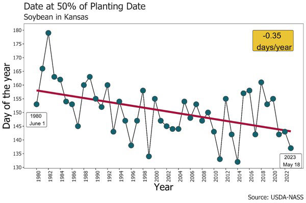 A graph showing the growth of a plantDescription automatically generated
