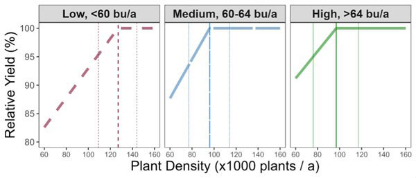 A diagram of plants with different colored linesDescription automatically generated with medium confidence