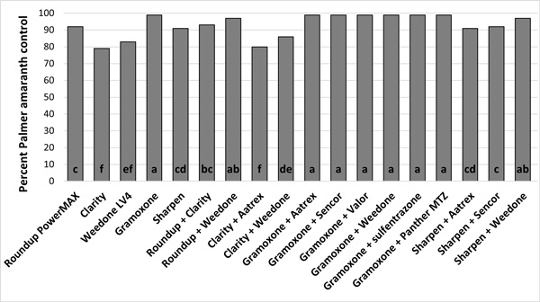 A graph of different types of pharmacologyAI-generated content may be incorrect.