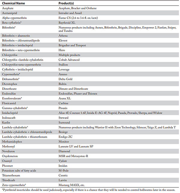 A table of information with textAI-generated content may be incorrect.
