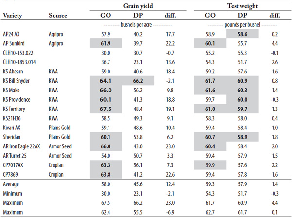 A table with numbers and a number of objectsAI-generated content may be incorrect.