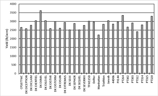 A graph of numbers and lettersAI-generated content may be incorrect.