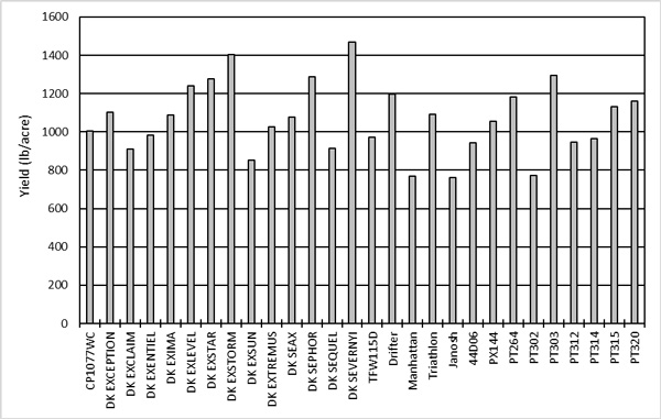 A graph of different numbersAI-generated content may be incorrect.