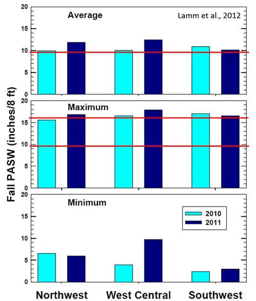 A graph of different sizes and colorsAI-generated content may be incorrect.