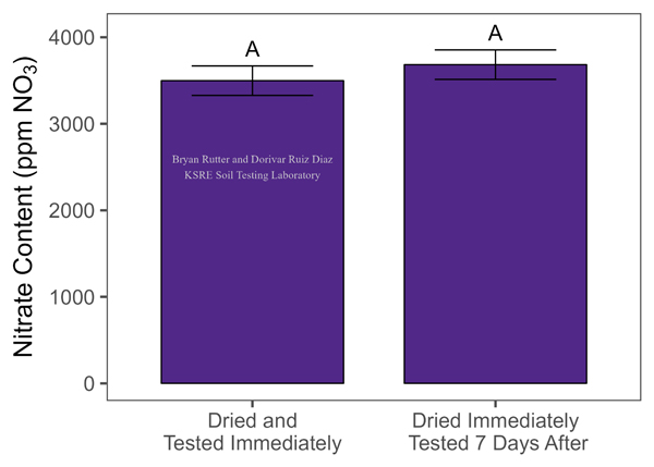 A graph of a test resultsDescription automatically generated with medium confidence