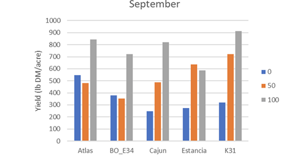 A graph of different colored barsAI-generated content may be incorrect.