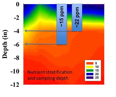 A diagram of a specific substanceAI-generated content may be incorrect.