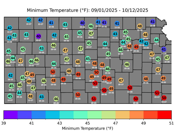 A diagram of a temperatureAI-generated content may be incorrect.