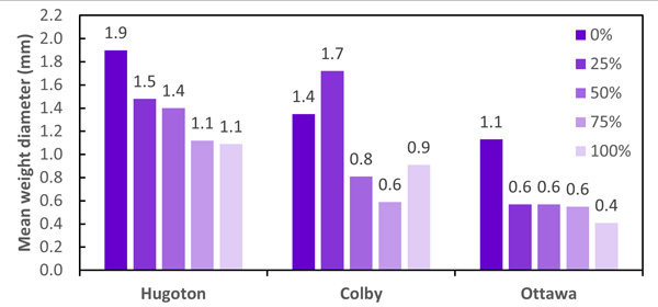 A graph of different colored barsDescription automatically generated with medium confidence