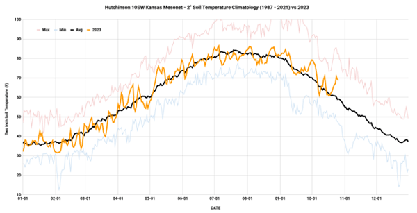 A graph showing the temperature of a personDescription automatically generated with medium confidence