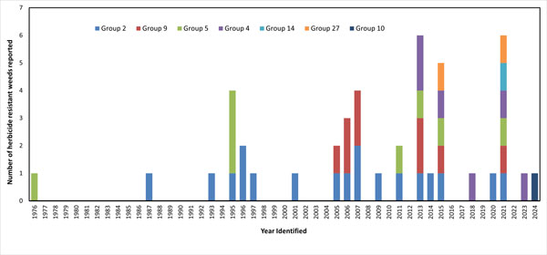 A graph of a number of peopleAI-generated content may be incorrect.